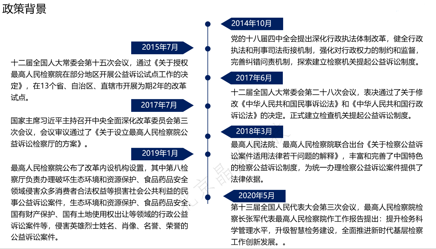 公益诉讼平台