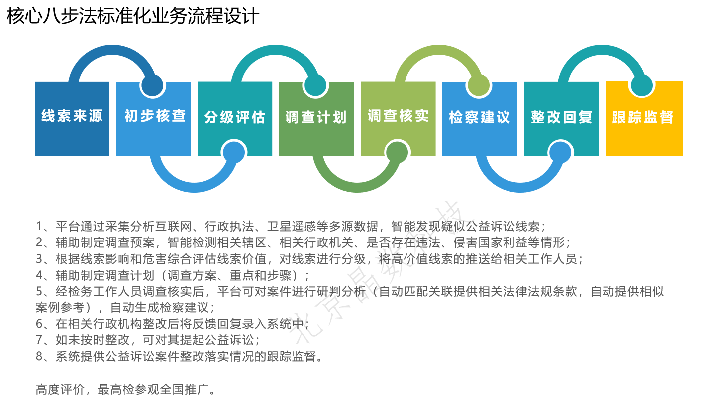 公益诉讼平台