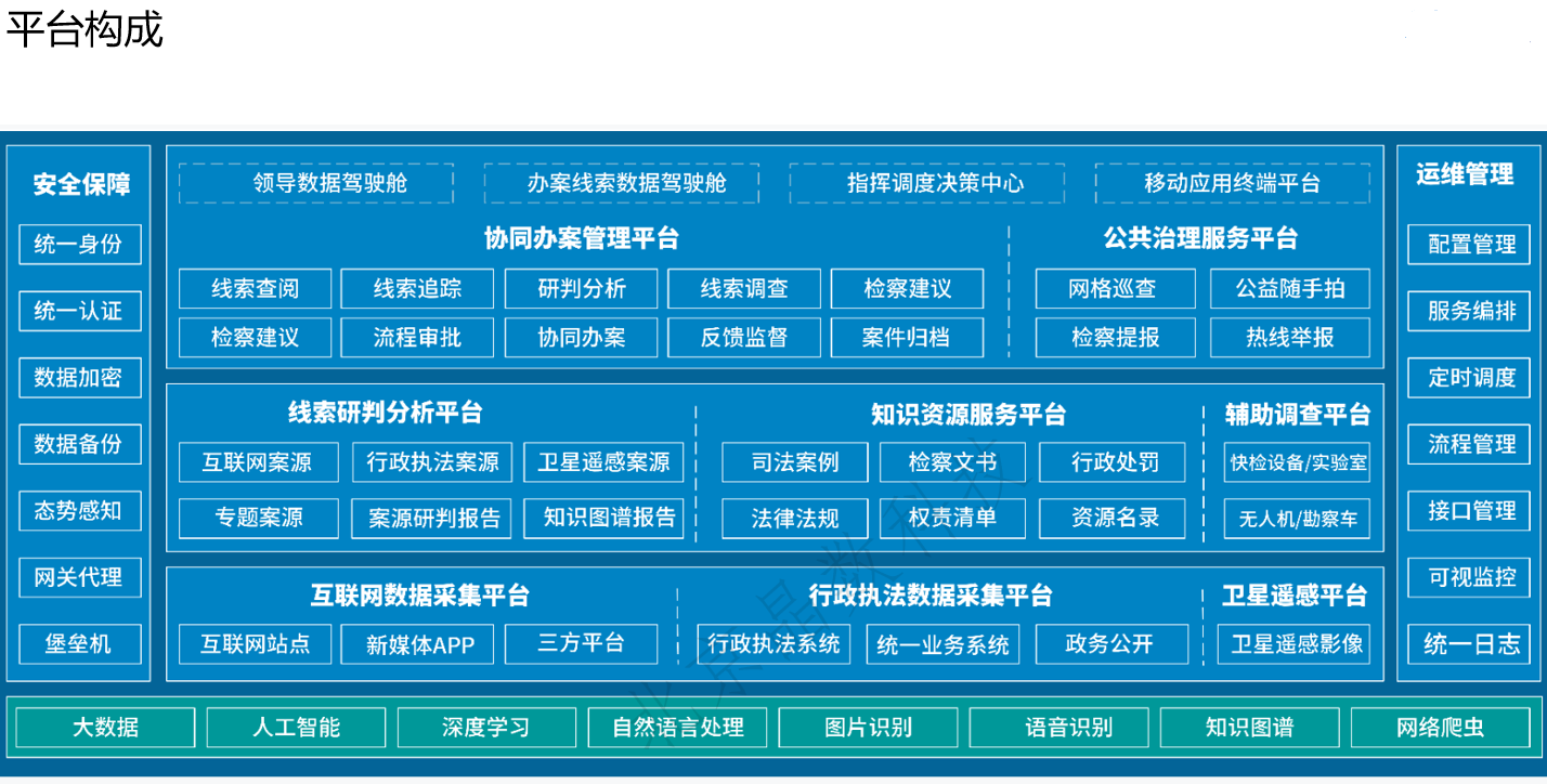 公益诉讼平台