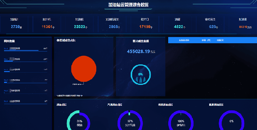 加油站涉税管理云平台