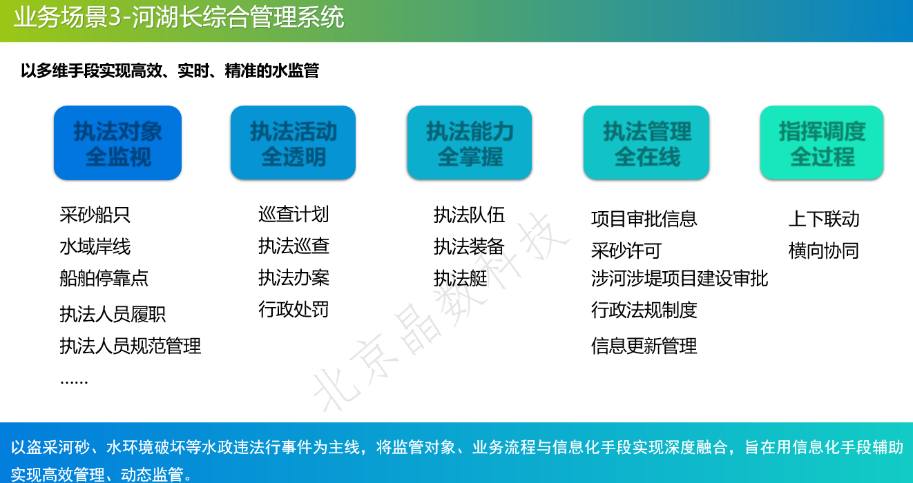 智慧水利