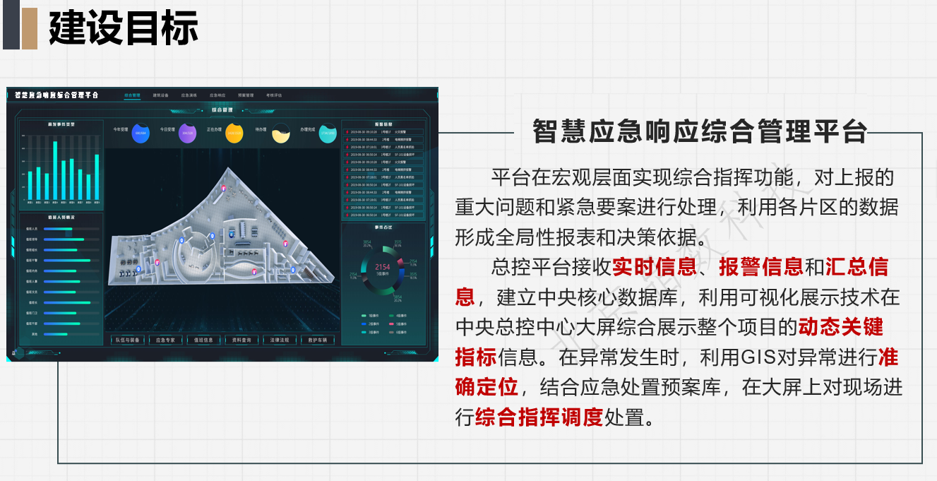 智慧应急