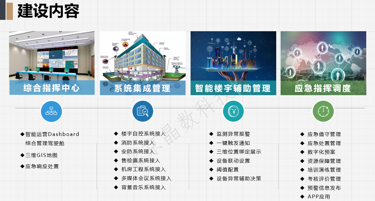 智慧应急