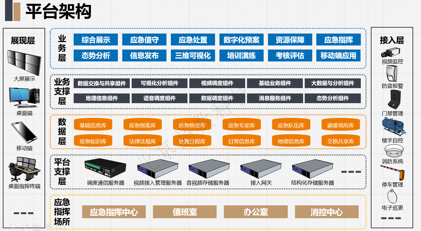 智慧应急