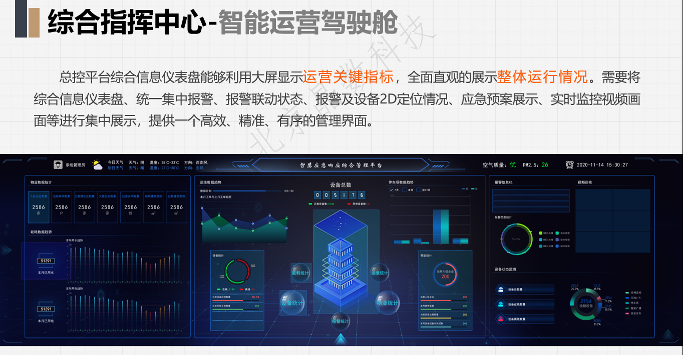 智慧应急