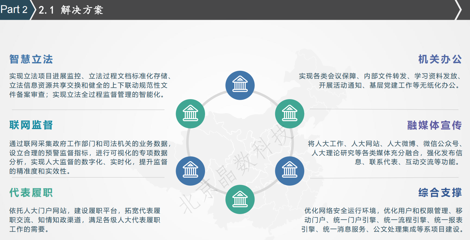 智慧人大