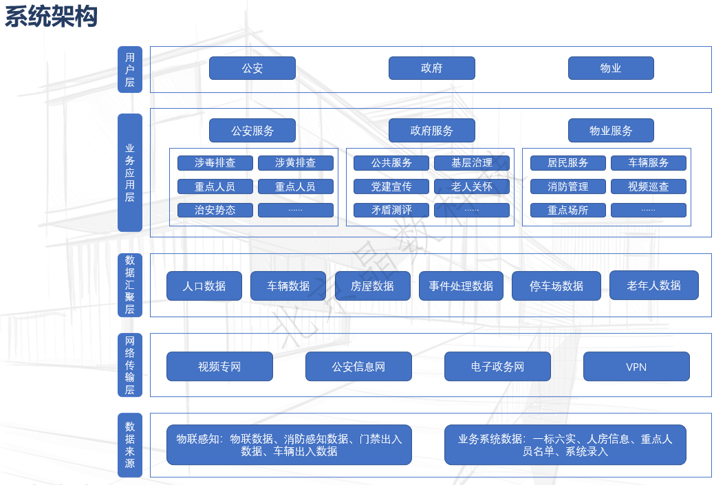 智慧安防小区