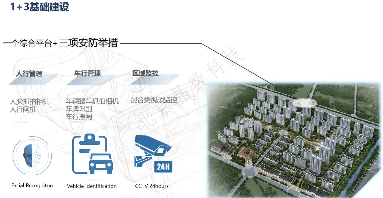 智慧安防小区