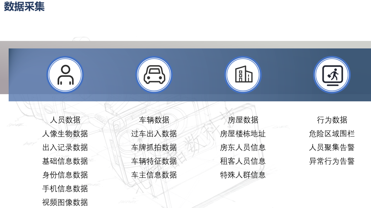智慧安防小区