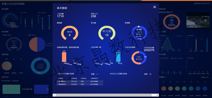 智慧安防小区