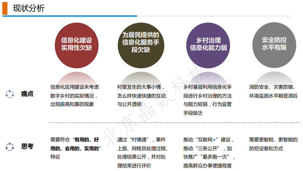 智慧乡村一体化