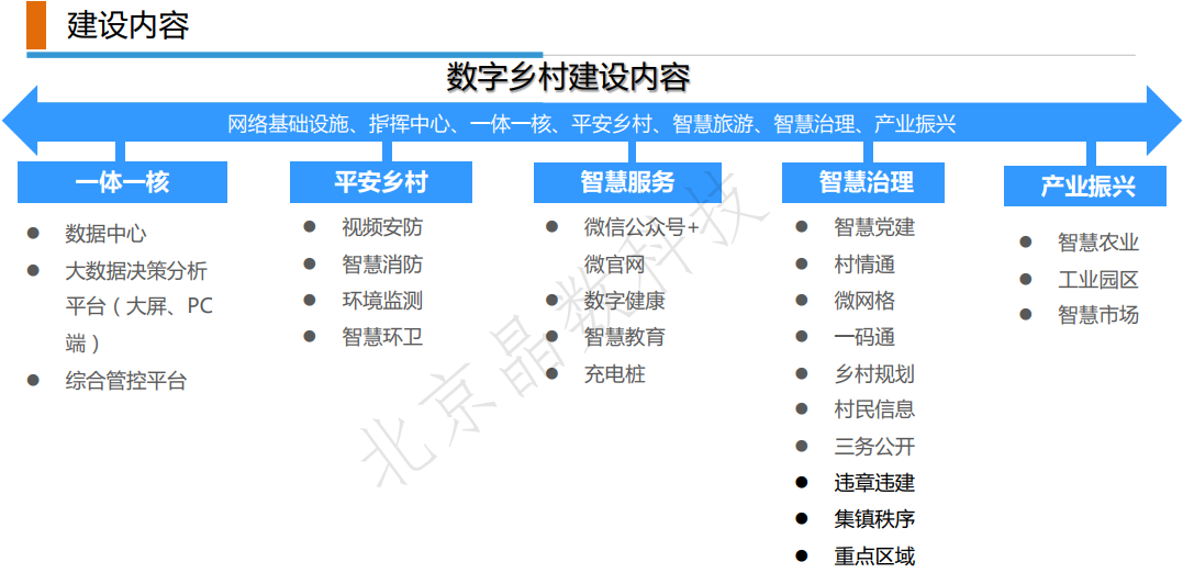 智慧乡村一体化