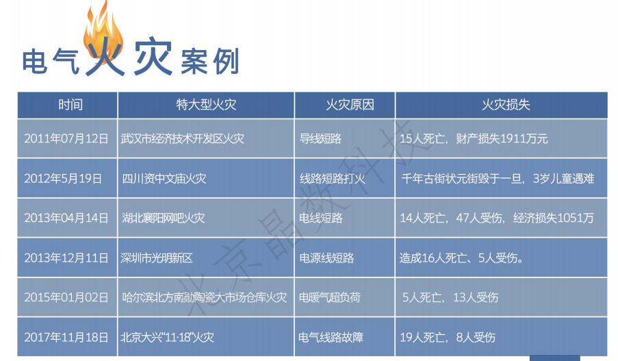 智慧用电